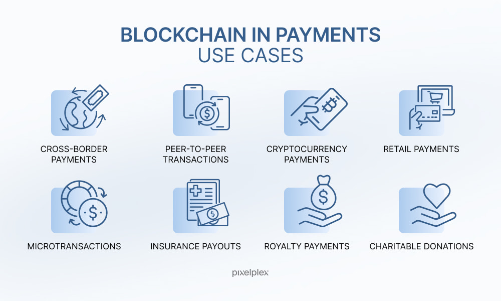 Crypto payment processing solutions