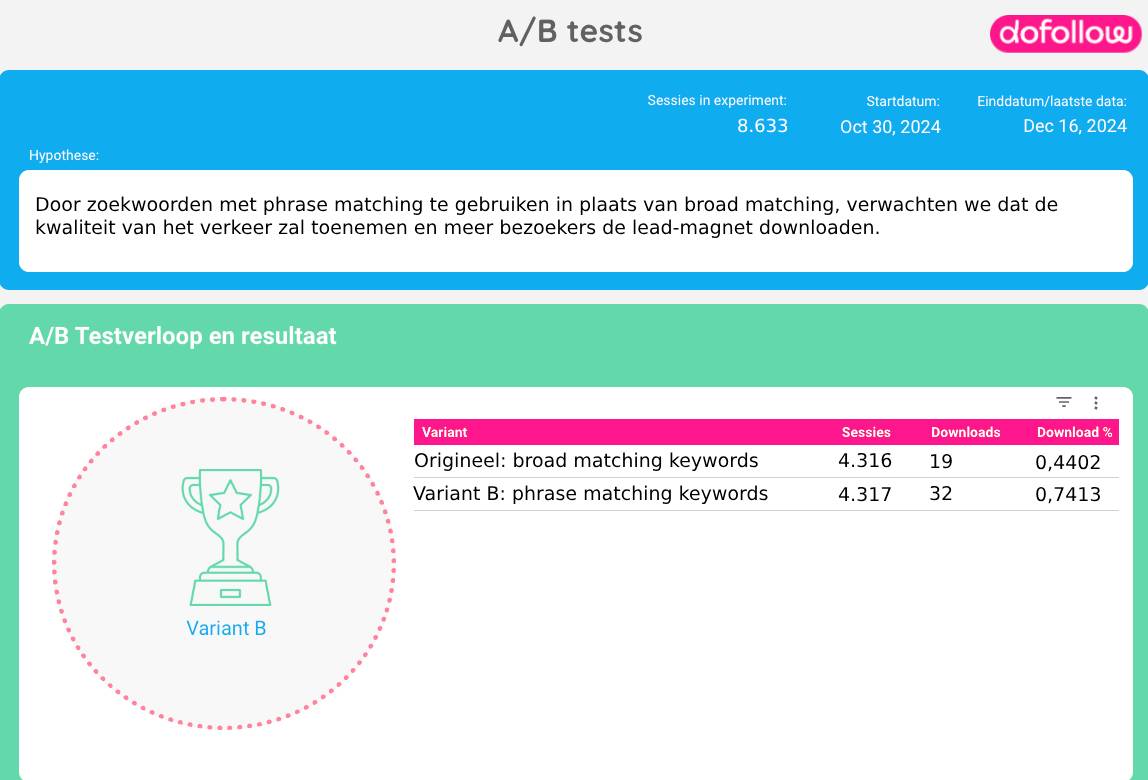 Haal het maximale uit Google Ads experimenten