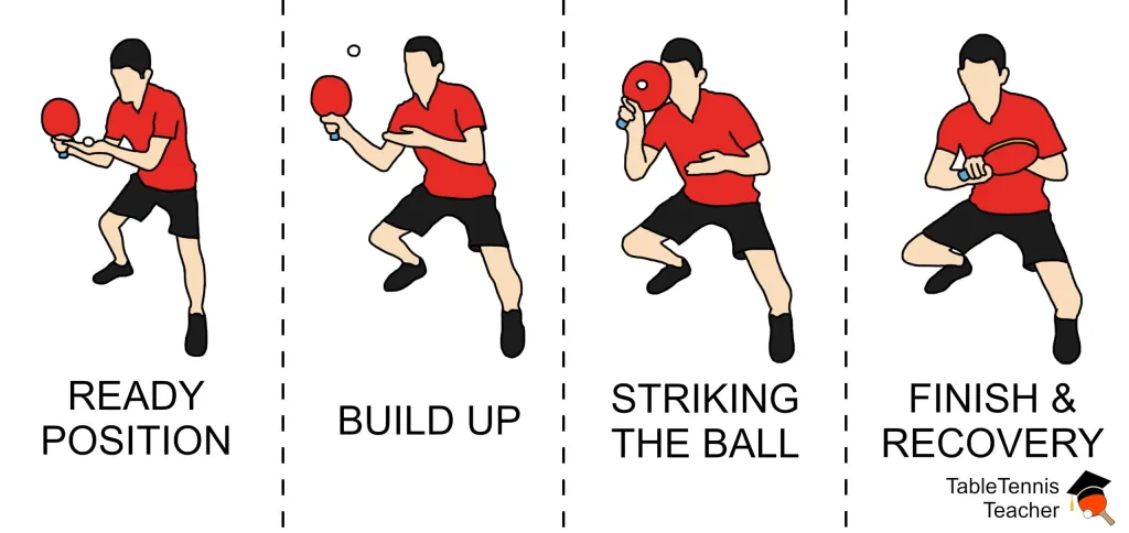 Types of Ping Pong Serves - Reverse Tomahawk Serve 
