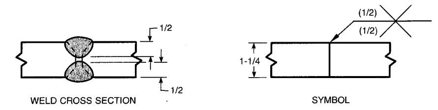 Groove Weld size