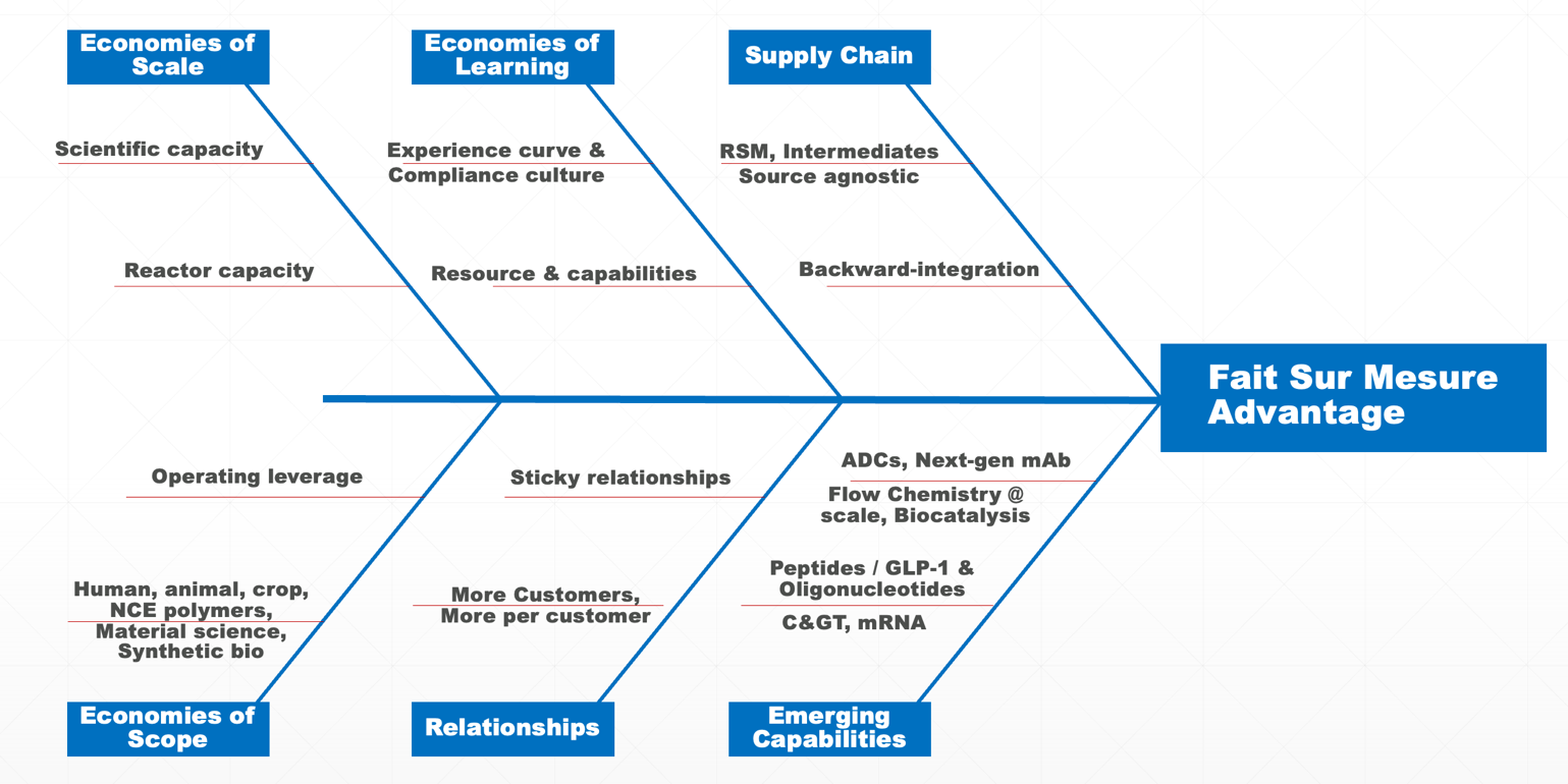 A diagram of a supply chain

Description automatically generated