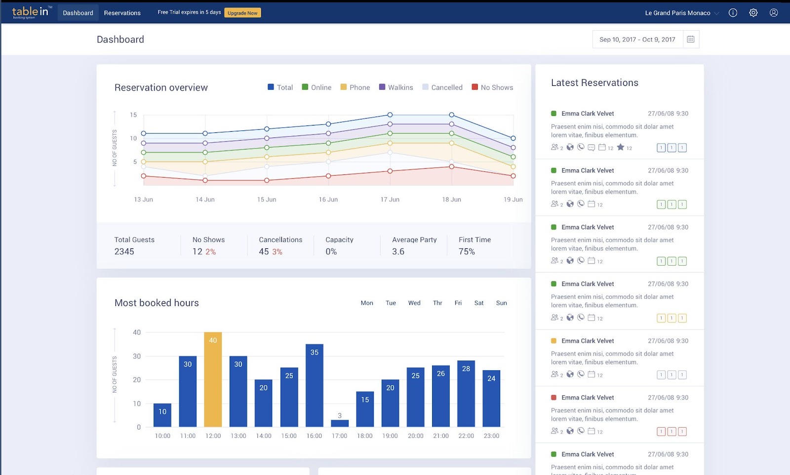 Tablein dashboard