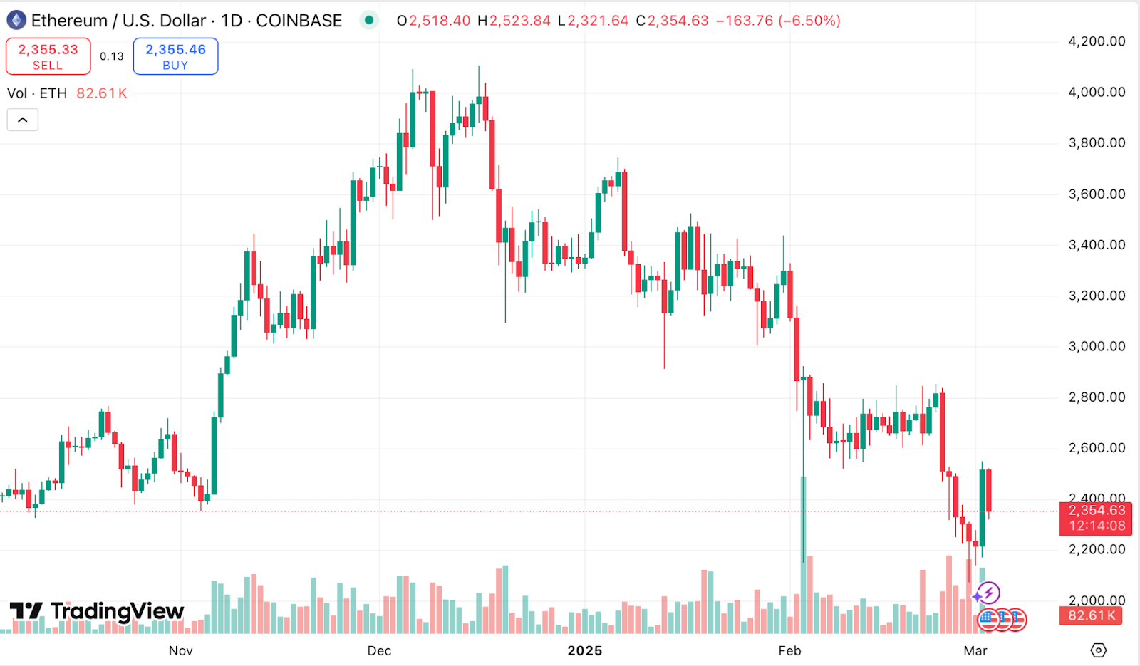 “A huge political miscalculation?” — The inside story of Trump’s crypto strategic reserve shake-up - 5