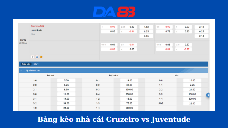 Bảng kèo nhà cái Cruzeiro vs Juventude