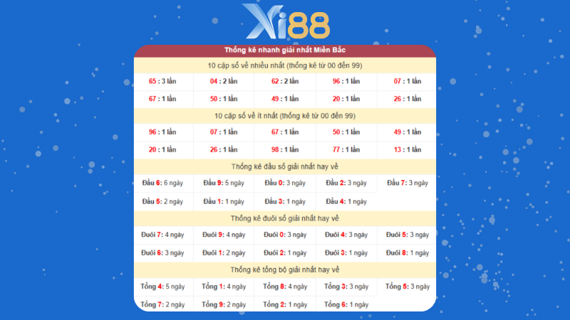 Dự đoán kết quả xsmb phương pháp chuỗi loto ngày (25/02/2025)