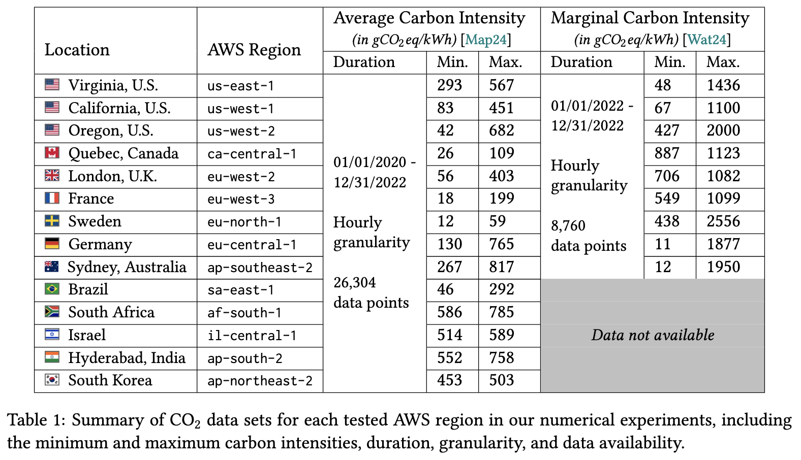 CarbonClipper: A Learning-Augmented Algorithm for Carbon-Aware Workload Management that Achieves the Optimal Robustness Consistency Trade-off