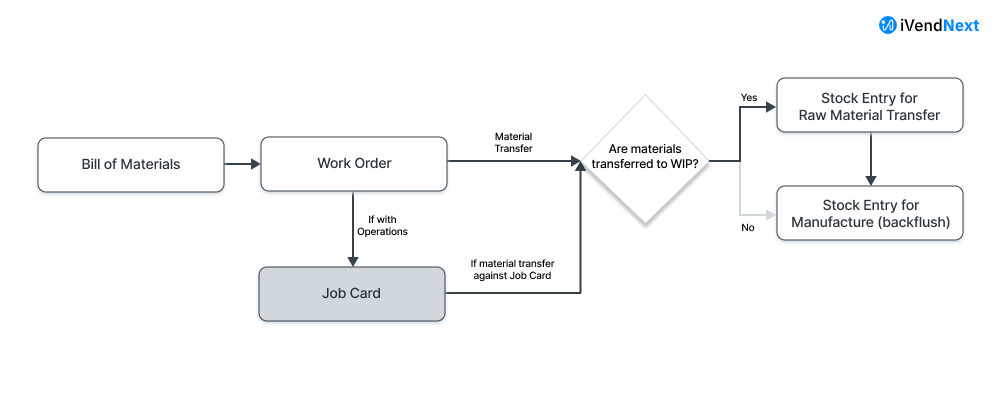 manufacturing-flow-jc