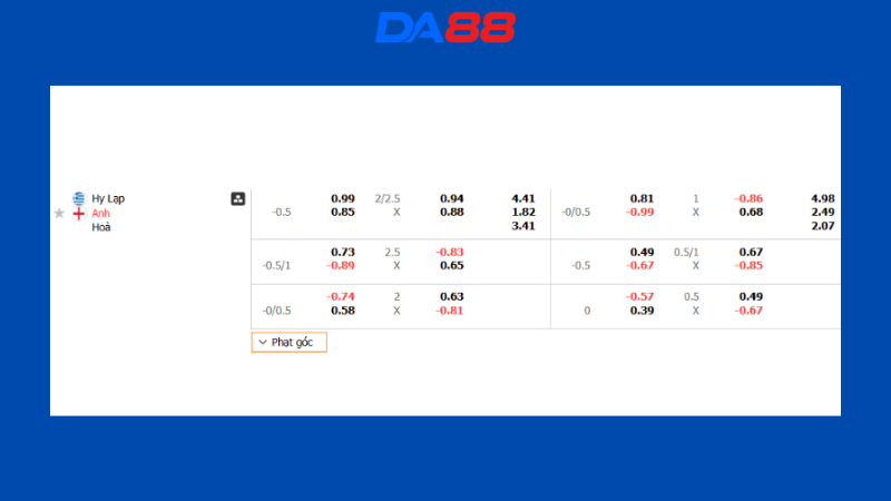 Bảng kèo Hy Lạp vs Anh