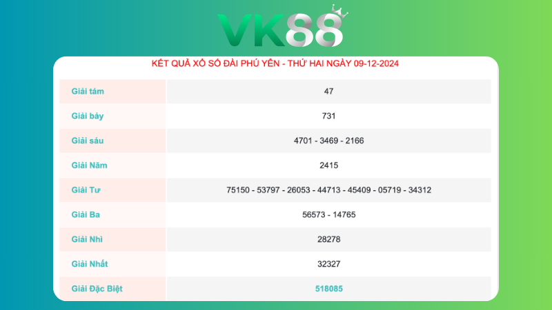Kết quả xổ số Phú Yên ngày 9/12/2024