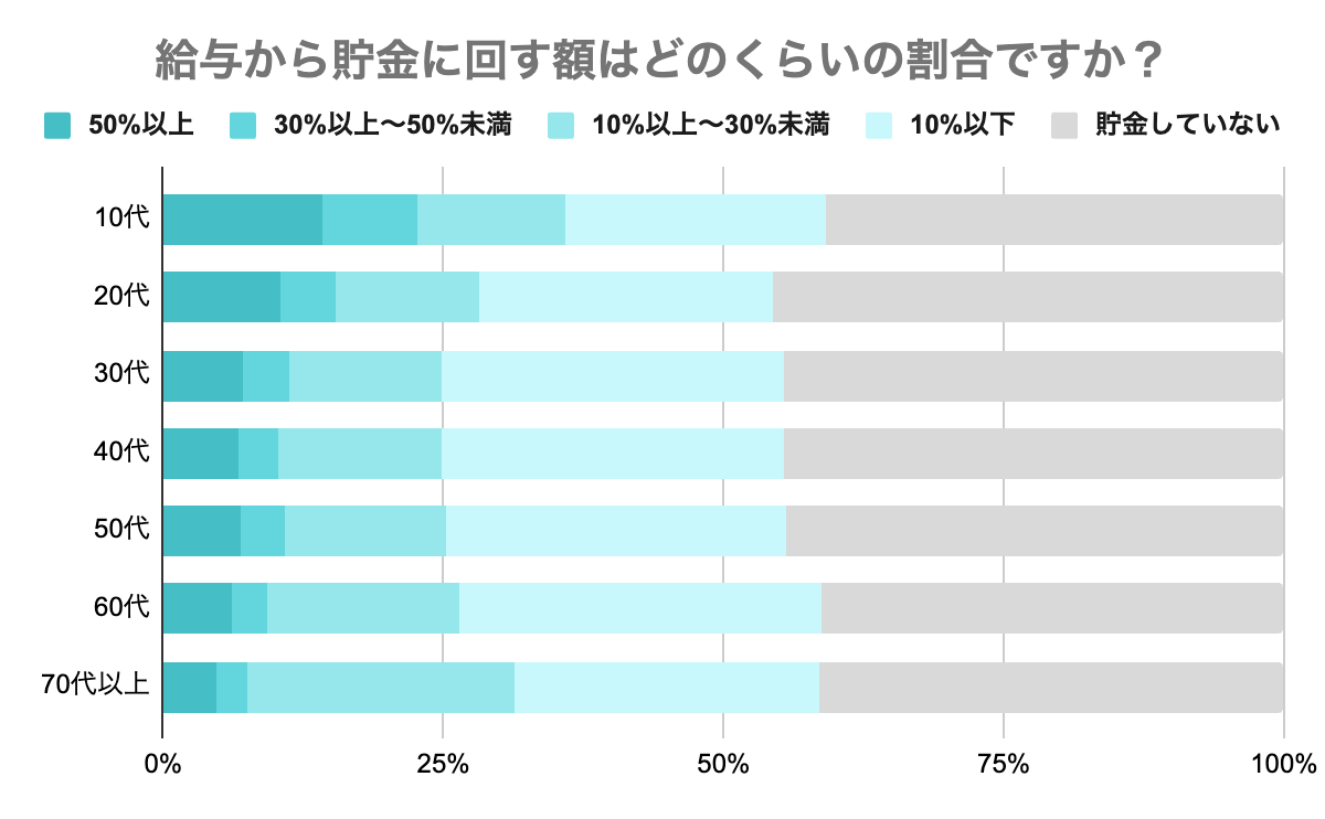 グラフ