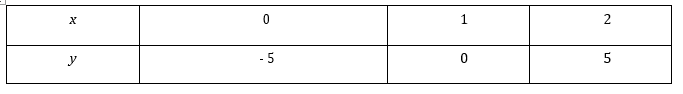 NCERT Solutions for Class 10 Maths chapter 3/image031.png