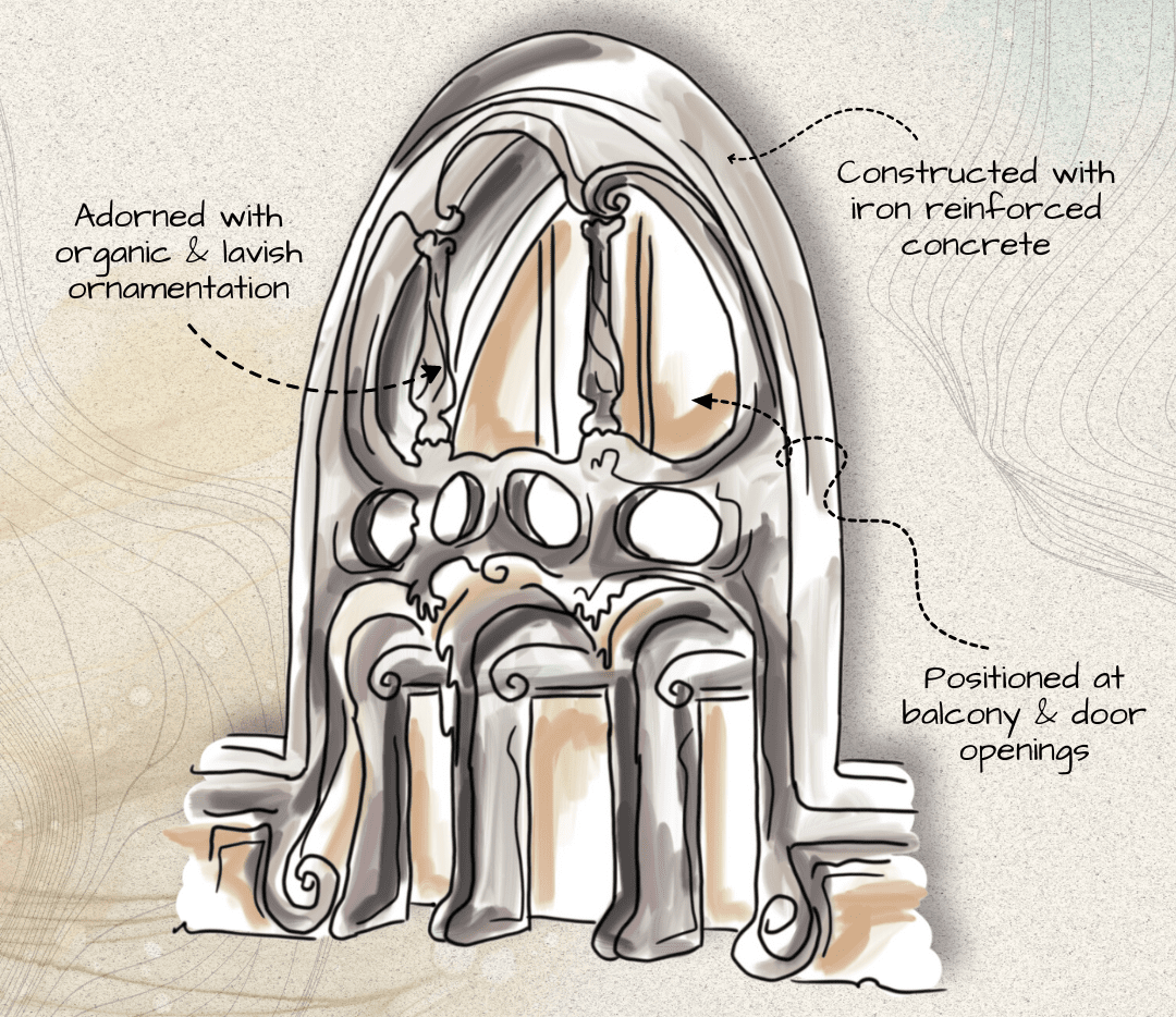 Illustration of a decorative arched structure with annotations. The Art Nouveau design elements include organic and lavish ornamentation.