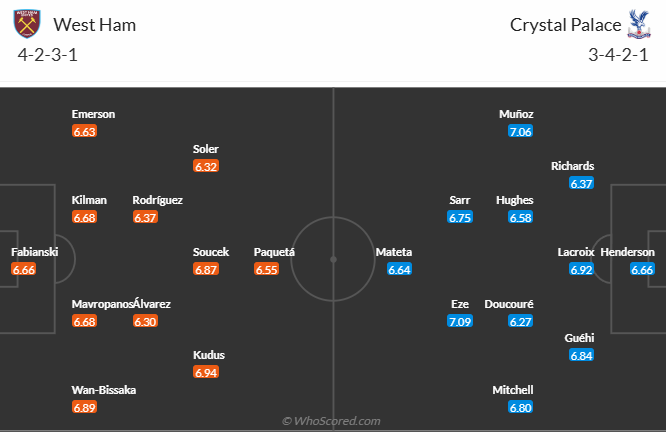 Đội hình dự kiến West Ham vs Crystal Palace