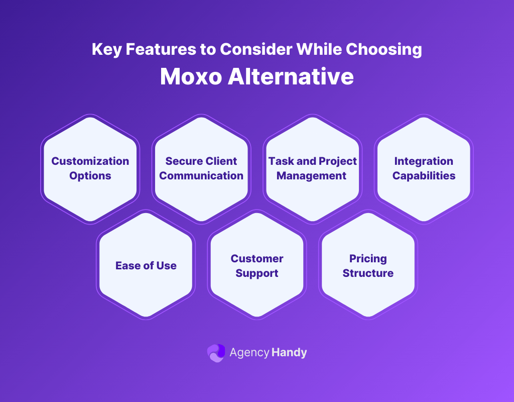 Key Features to Consider While Choosing Moxo Alternative