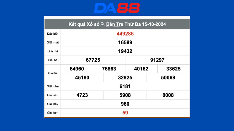 Kết quả xổ số Bến Tre ngày 15/10/2024