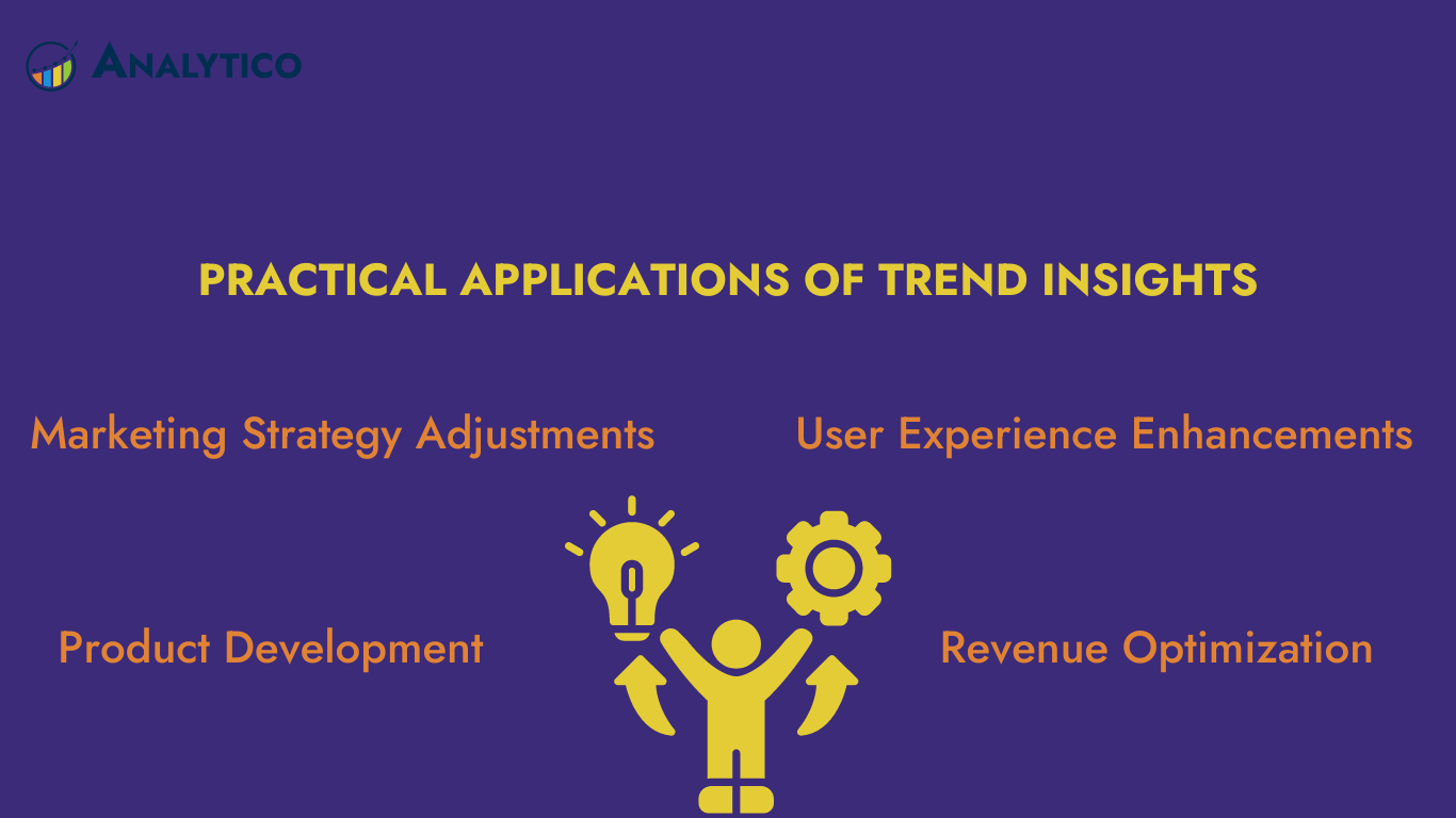 practical applications of trend insights ga4