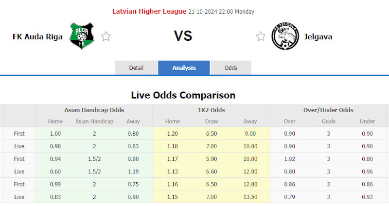 Dự đoán tỷ lệ bóng đá, soi kèo Auda vs Jelgava