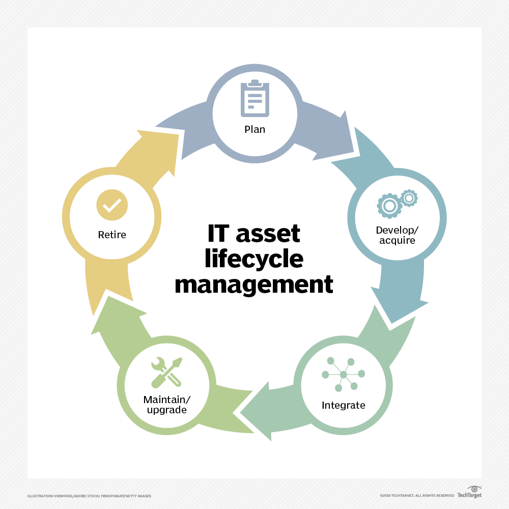 IT asset lifecycle management 