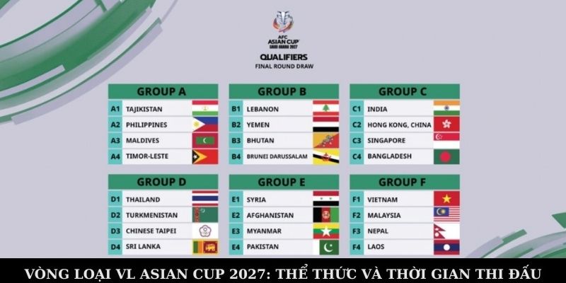 Vòng Loại VL Asian Cup 2027 – Việt Nam Nằm Ở Bảng Dễ Thở