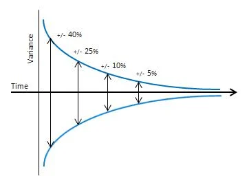 cone of uncertainty