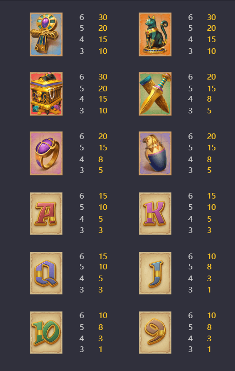 ทดลองเล่น Raider Jane’s Crypt of Fortune