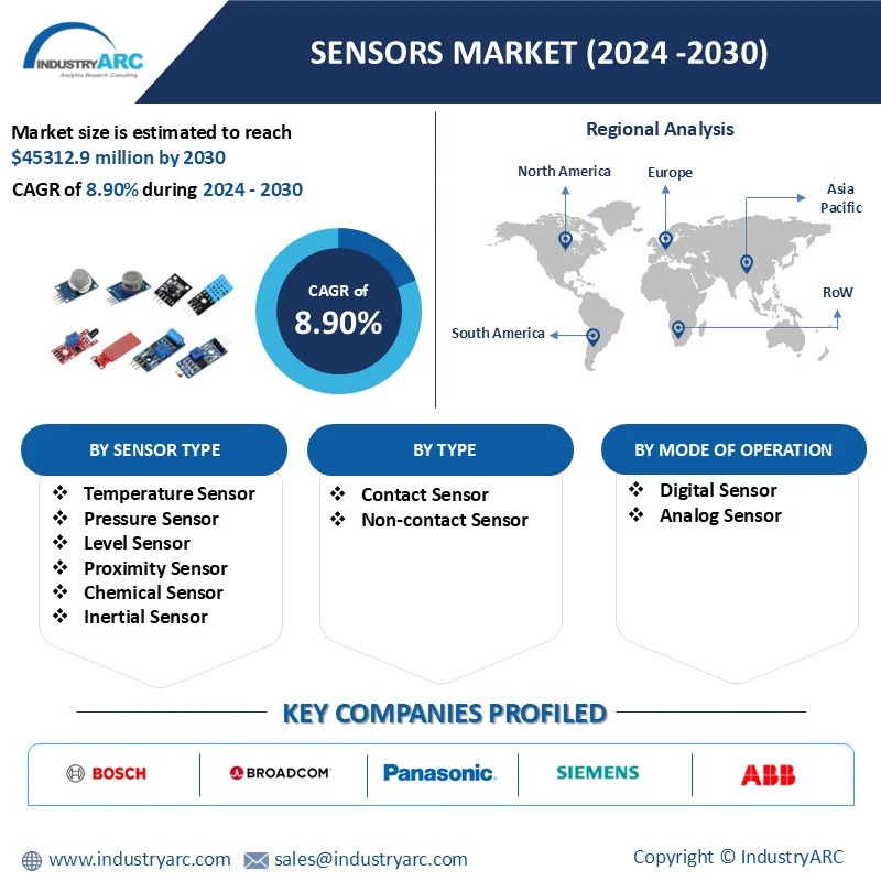 Sensors Market