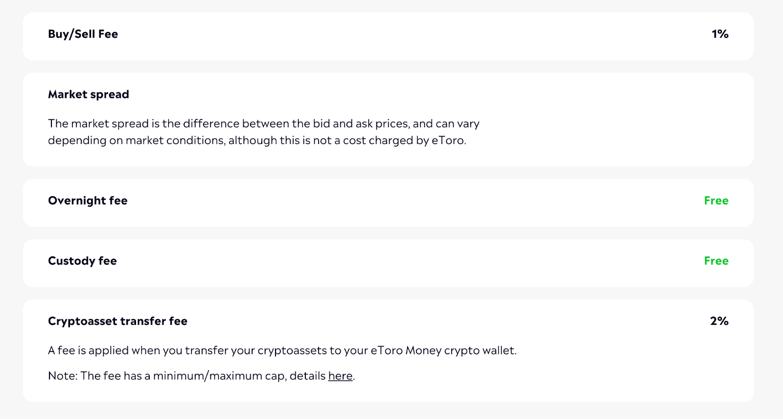 eToro fees