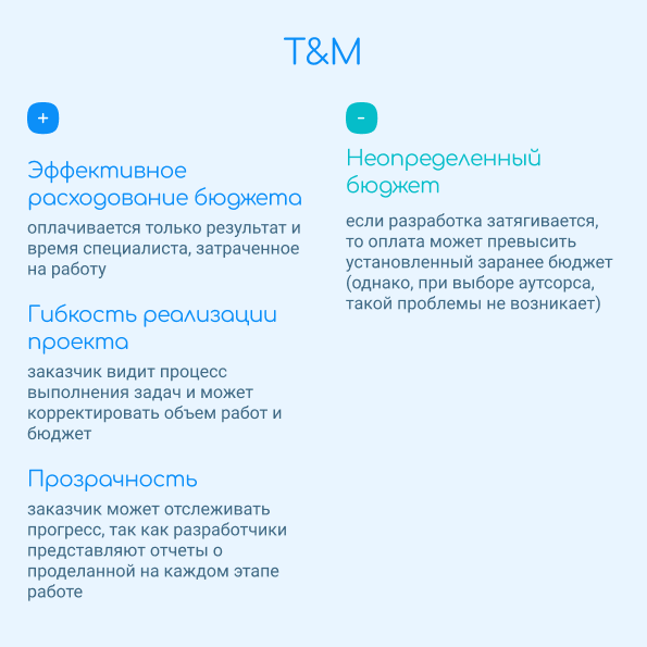 Time and Materials или Fixed Price: что выбрать бизнесу