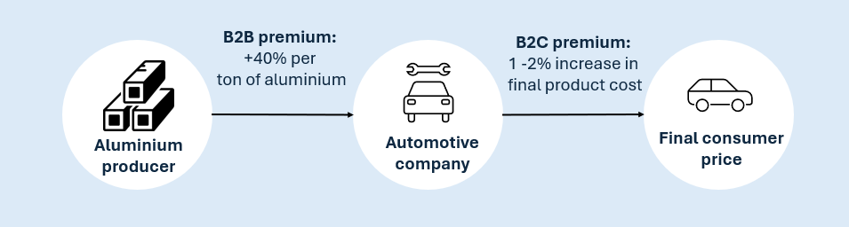 A diagram of a car with text and symbols

Description automatically generated