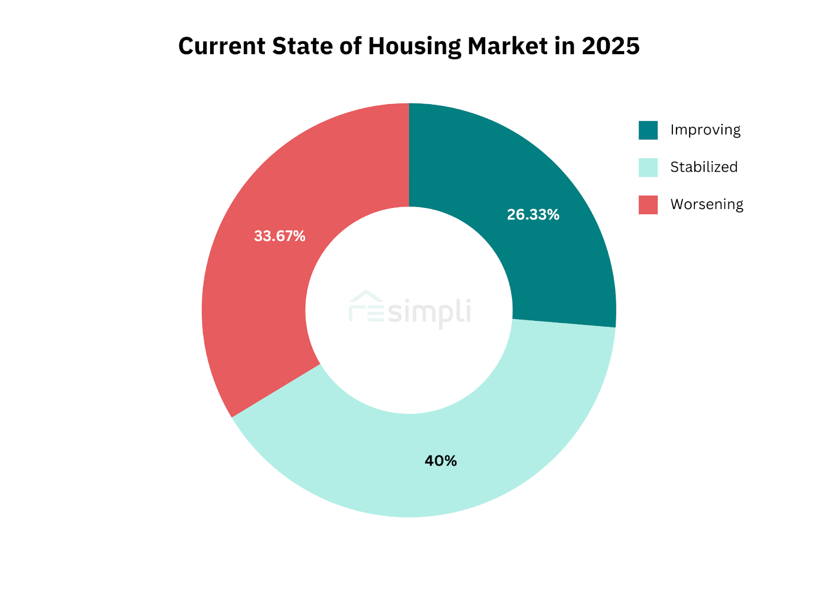 Extend Mortgages for Homes, REsimpli