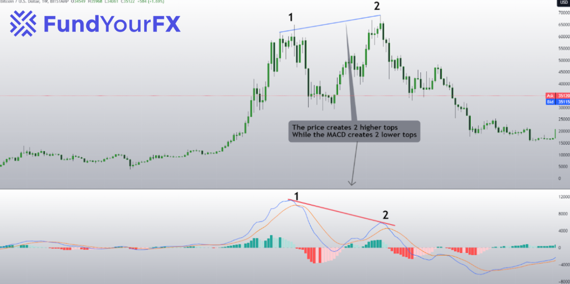 multi divergence