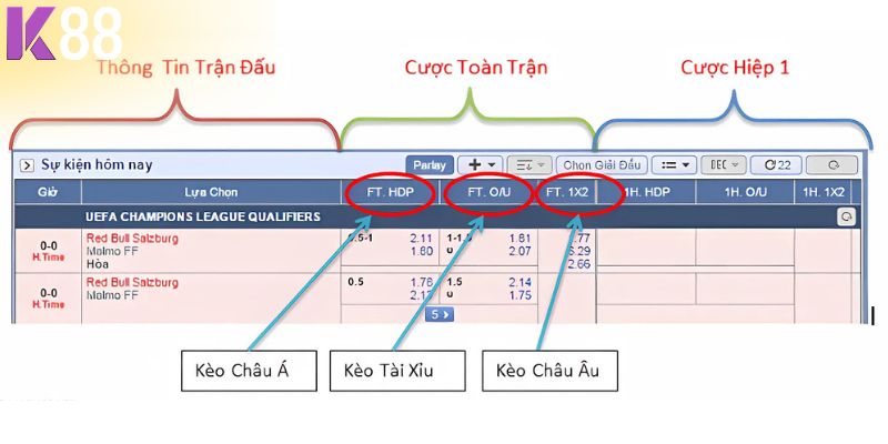 Tỷ lệ kèo rất quan trọng trong cá cược bóng đá