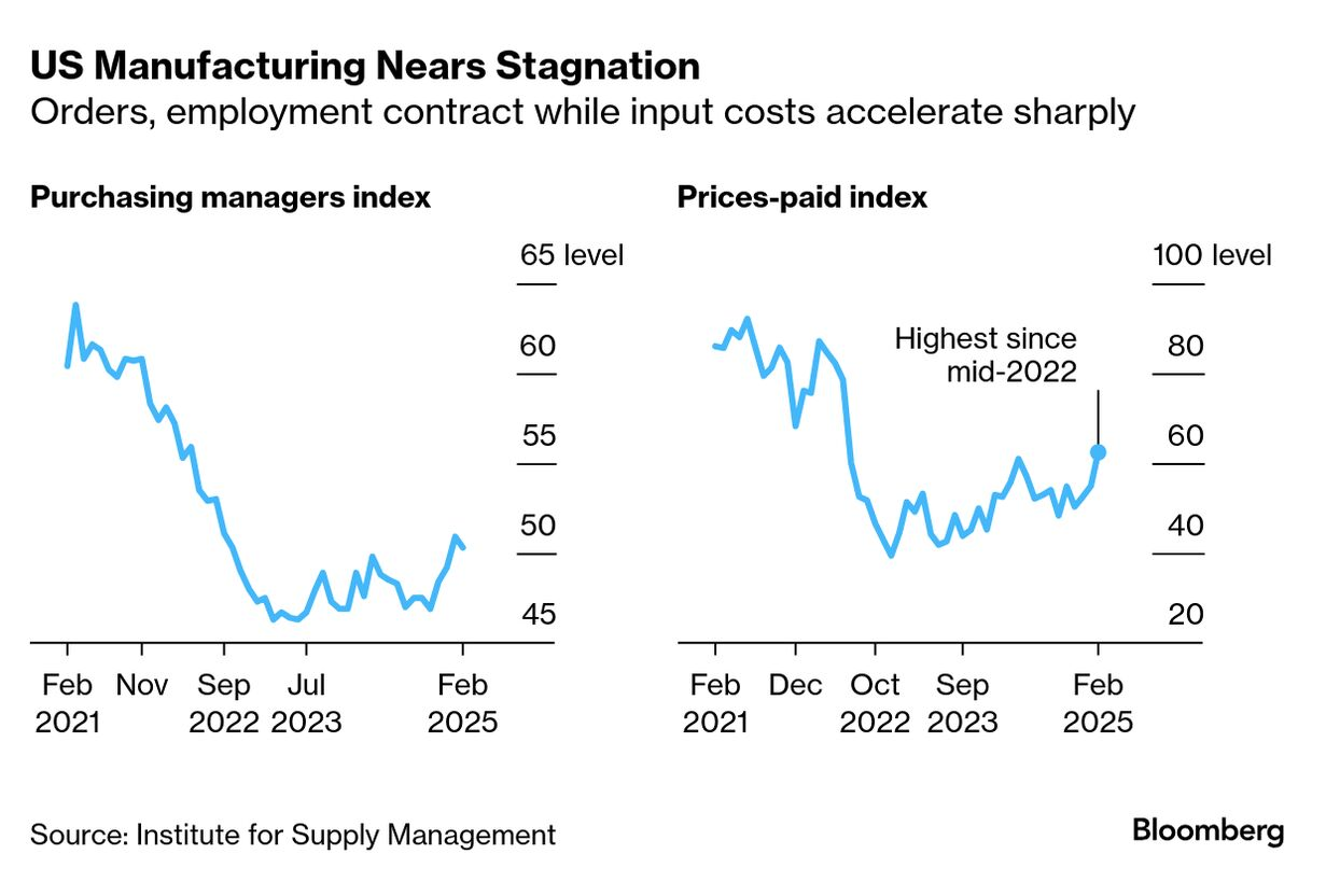 US manufacturing PMI (Source: Institute for Supply Management)