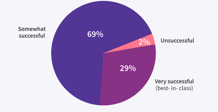 A few facts about Attribution in Marketing