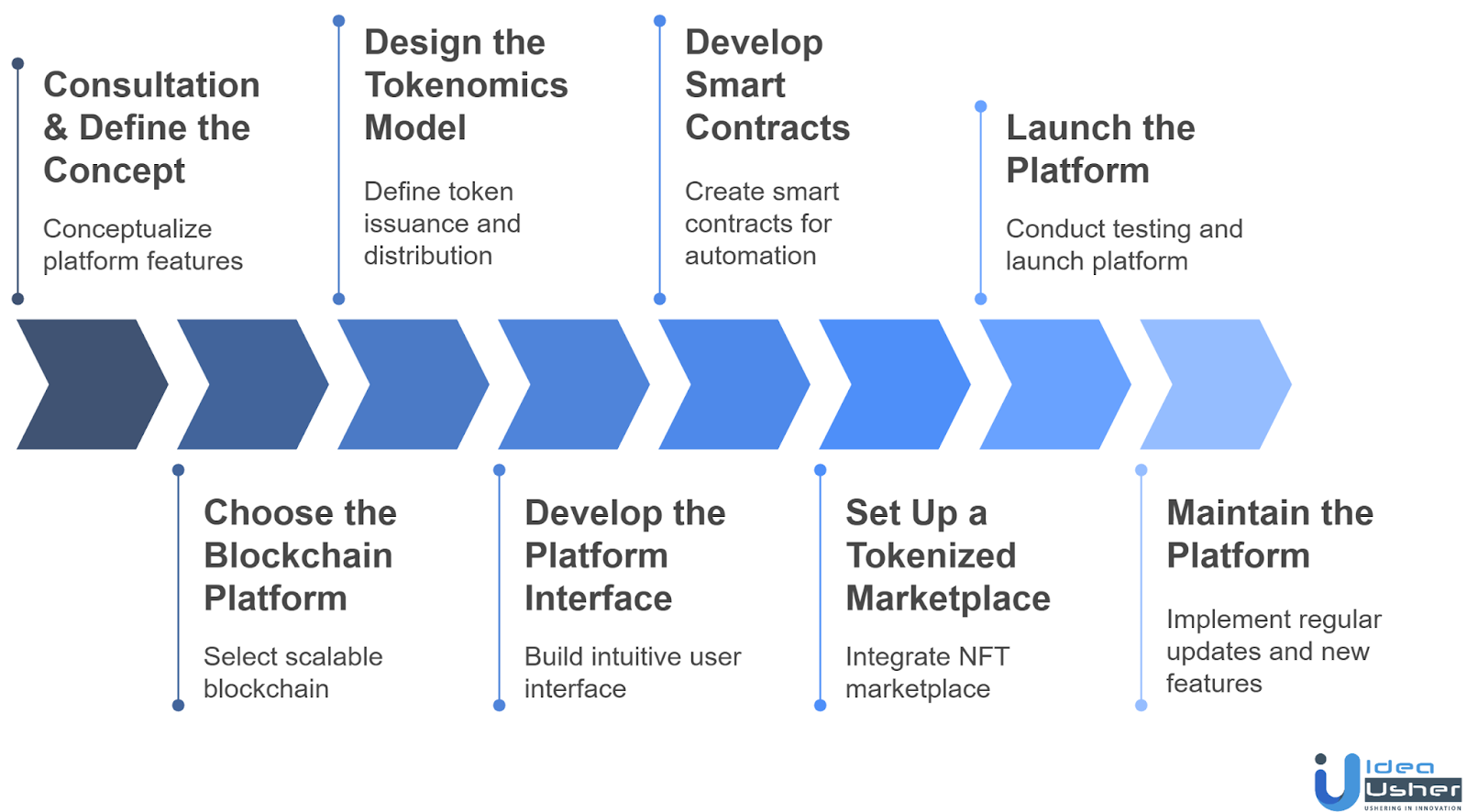 How to Build a Tokenized Patreon Clone?