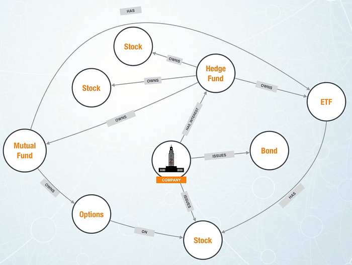 Computing distant connections in financial knowledge graphs