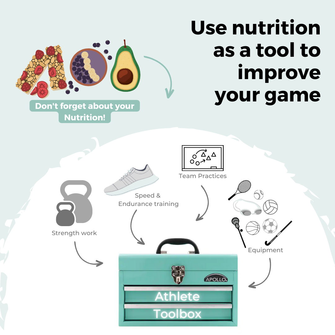 Nutrition for high school athletes tools 