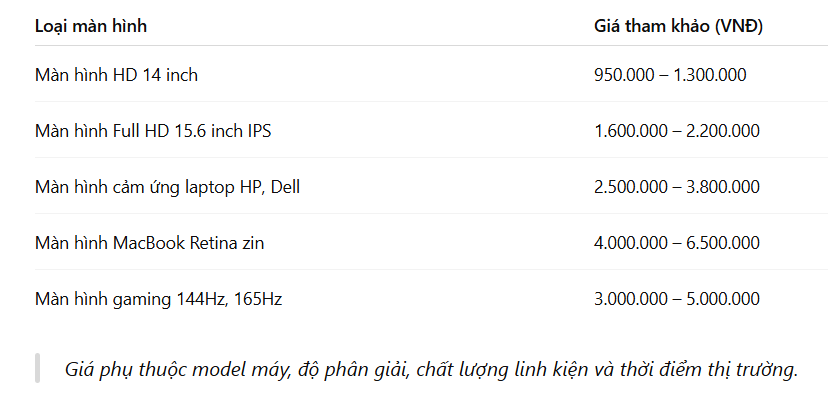 Thay màn hình laptop chính hãng