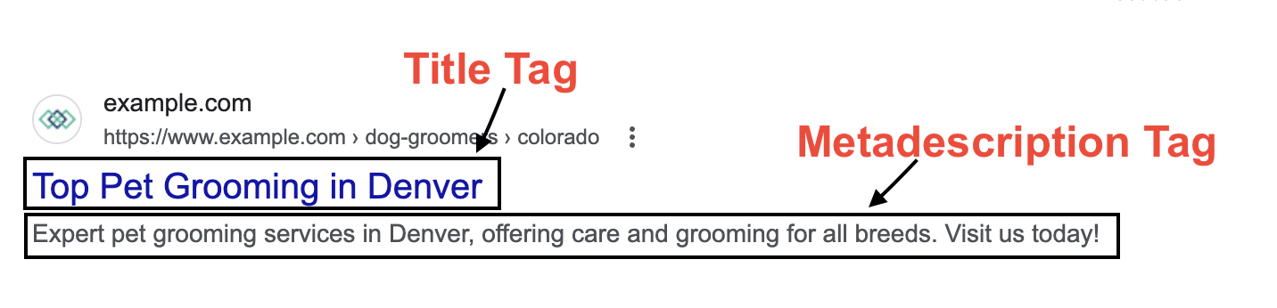 title tag and metadescription tag in the serp