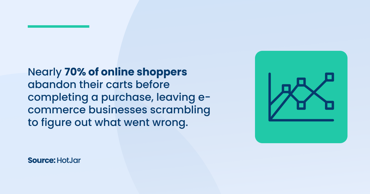 70% online shoppers abandon cats before purchase