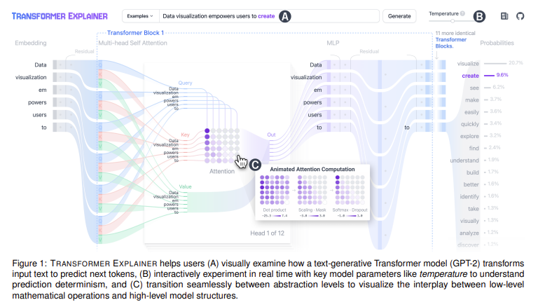 Transformer Explainer: An Innovative Web-Based Tool for Interactive Learning and Visualization of Complex AI Models for Non-Experts