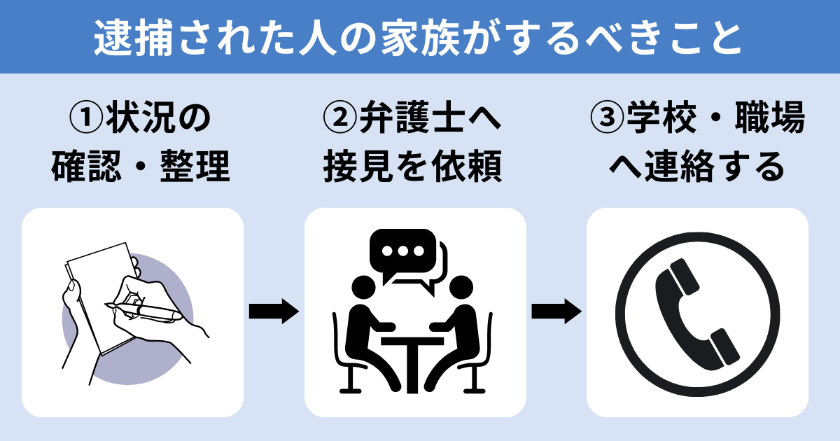 盗撮で現行犯逮捕された人の家族がするべきこと