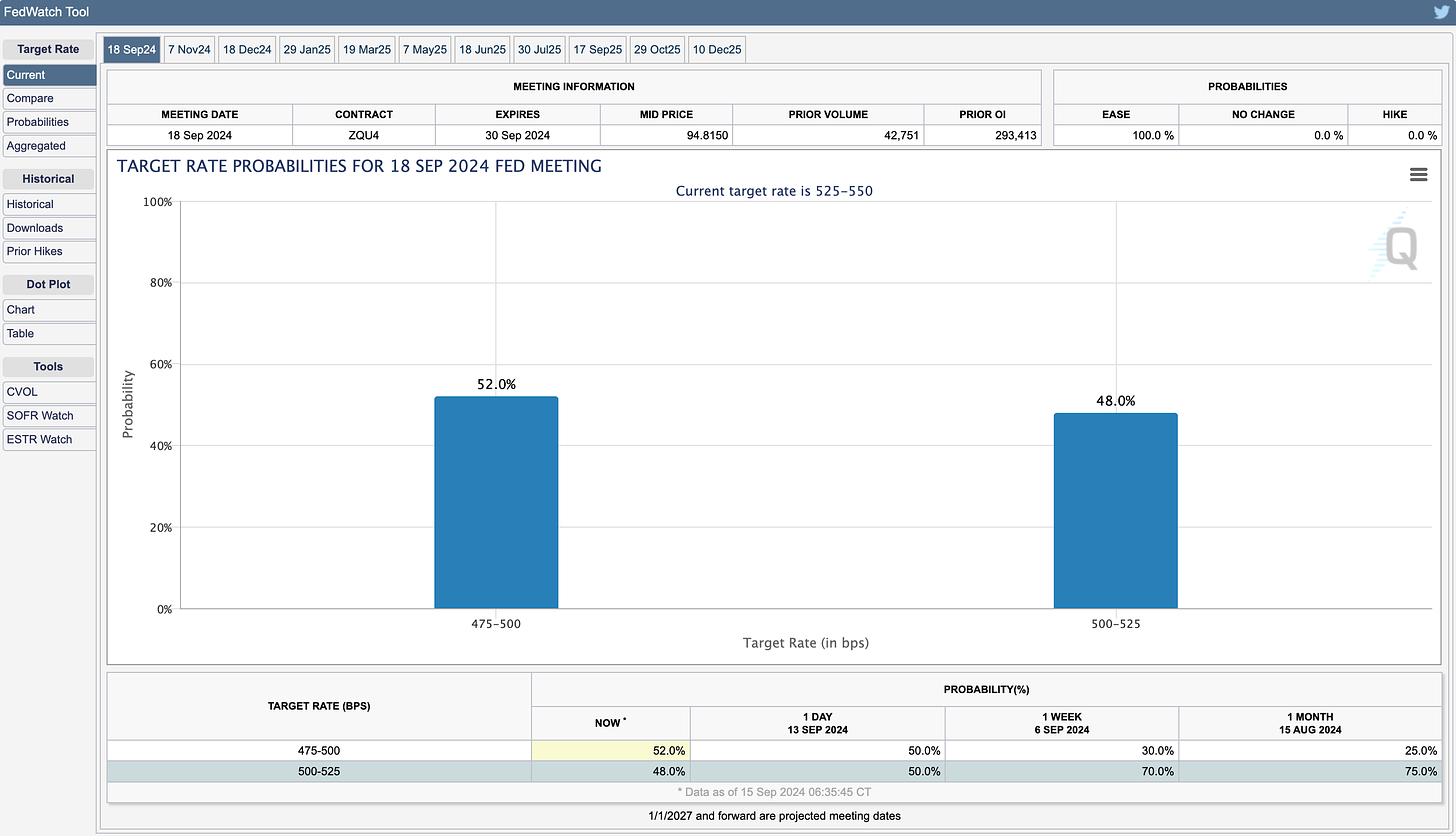 CME FedWatch Tool 8/25 