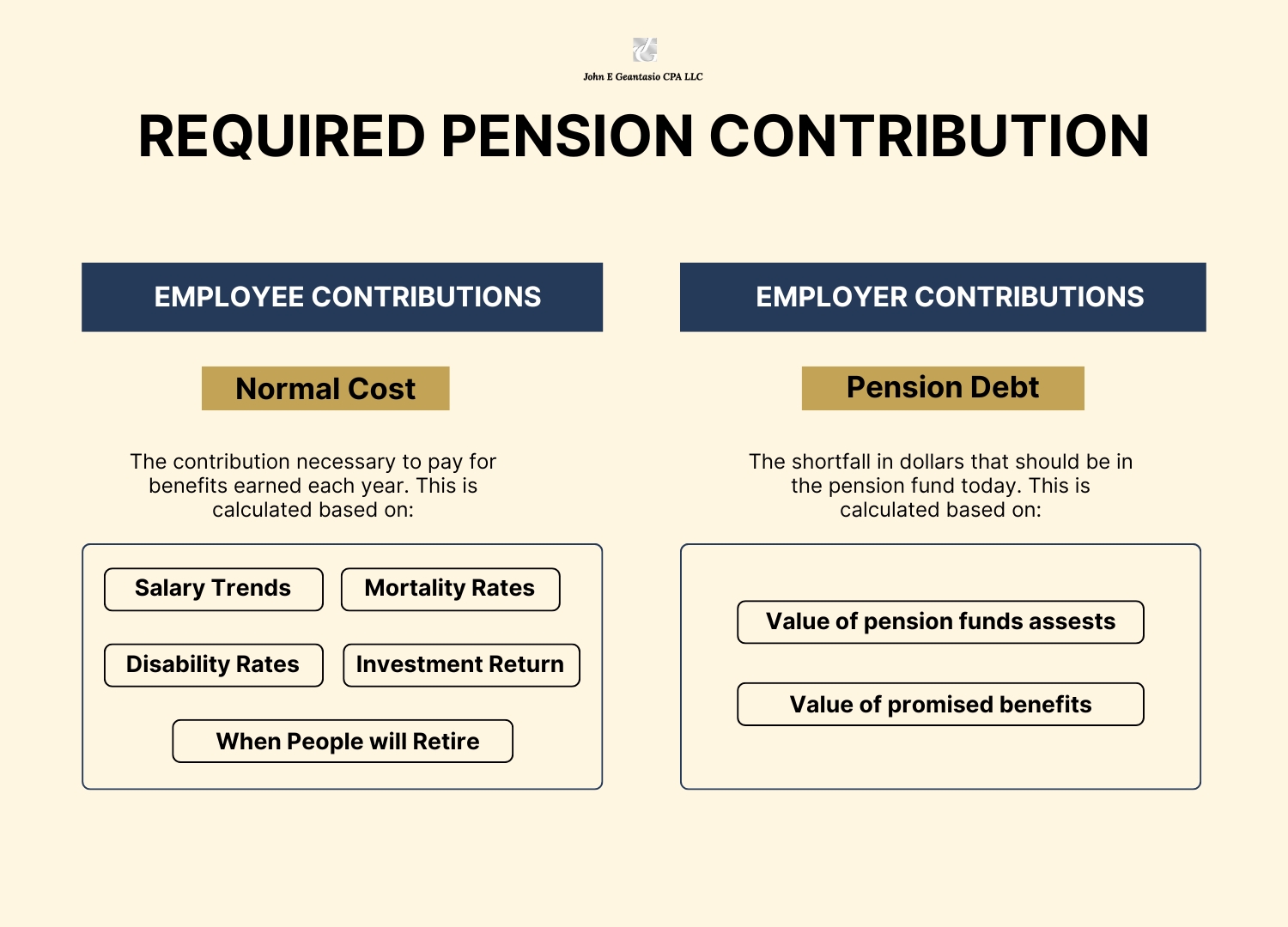 retirement pension contribution, John Geantasio, cpa new jersey