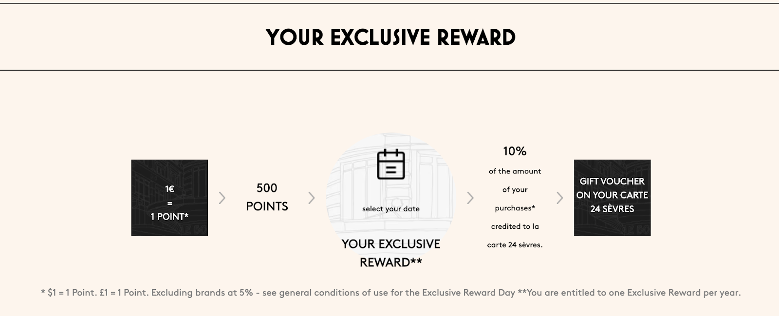 The best luxury loyalty programs: Le Bon Marché