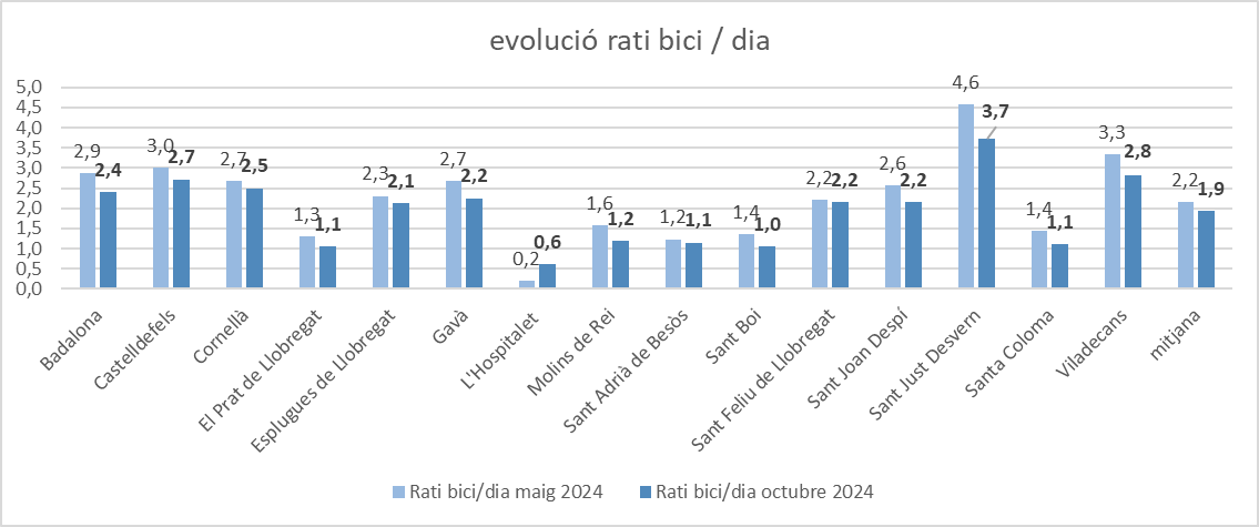 Gráfico, Gráfico en cascada

Descripción generada automáticamente