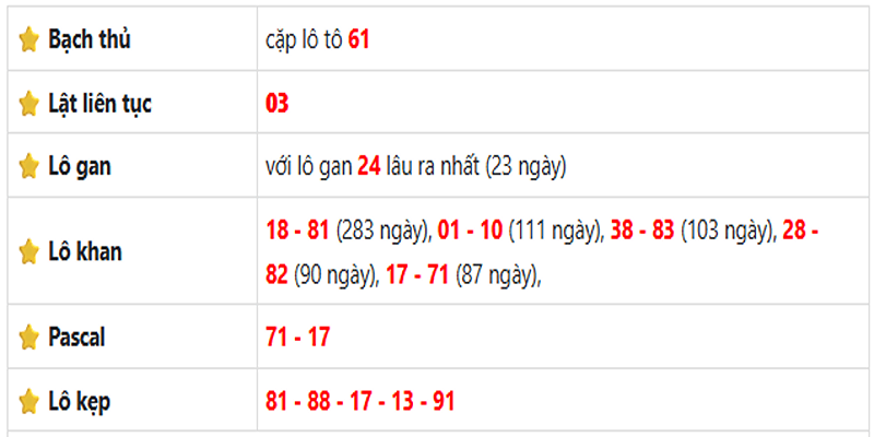 Thống kê lô gan Tây Ninh ngày 12/06/2025
