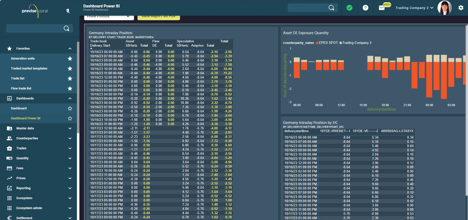 Previse: ai tools for risk management