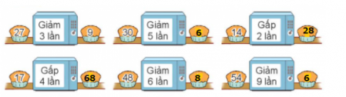 BÀI 27. GIẢM MỘT SỐ ĐI MỘT SỐ LẦNHoạt độngBài 1: Số?Giải nhanh:Bài 2: Nam có 42 nhãn vở. Sau khi cho các bạn một số nhãn vở, số nhãn vở còn lại của Nam so với lúc đầu giảm đi 3 lần. Hỏi Nam còn lại bao nhiêu nhãn vở?Giải nhanh:Nam còn lại: 42 : 3 = 14 nhãn vở.Luyện tập