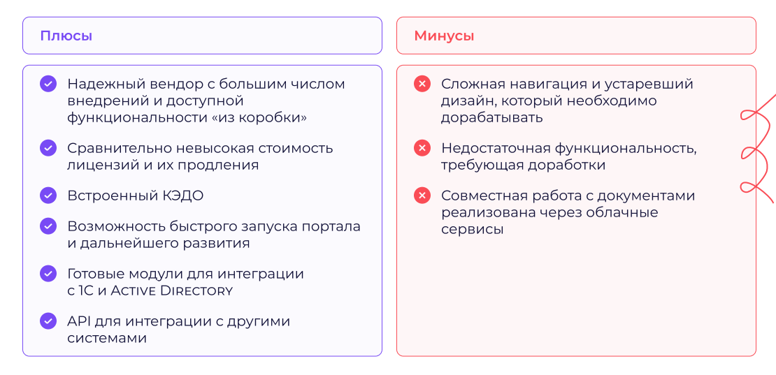 Обзор 10 лучших HRM-систем для автоматизации управления персоналом в 2025